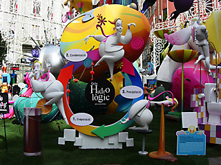 ciclo hidrolgico